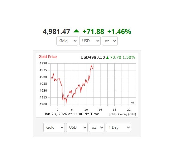 تحلیل تخصصی طلا (XAUUSD)